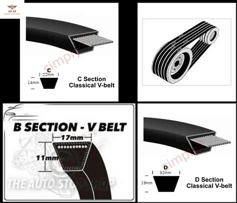 Fenner Dunlop Ecodrive V Belts SPC Section 22x18mm At Rs 698 Piece