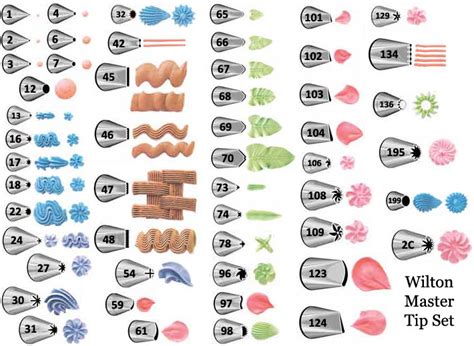 12 Decorating Cupcakes Wilton Tip Chart Photo - Wilton Cake Decorating Tips Chart, Cupcake ...