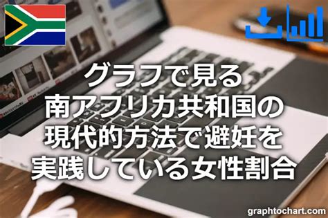 南アフリカ共和国の現代的方法で避妊を実践している女性割合推移と比較グラフ Graphtochartgtc