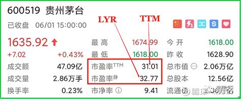 市盈率 投资常识 Vol 6 一、市盈率的基本概念市盈率（price Earnings Ratio，简称pe或per），也称“本益比