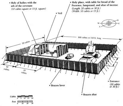 43 Diagram Of The Tabernacle Of Moses - Diagram Resource