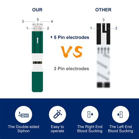 Cofoe Blood Sugar Test Kit Test For GLM 77 Blood Glucose Test Strip