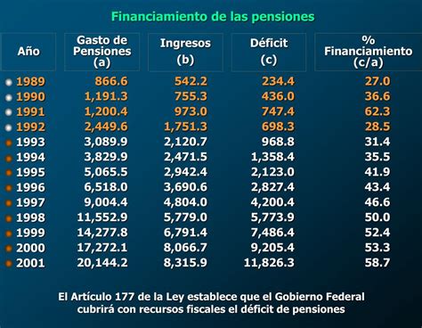 Ppt Antecedentes De La Seguridad Social En México Powerpoint