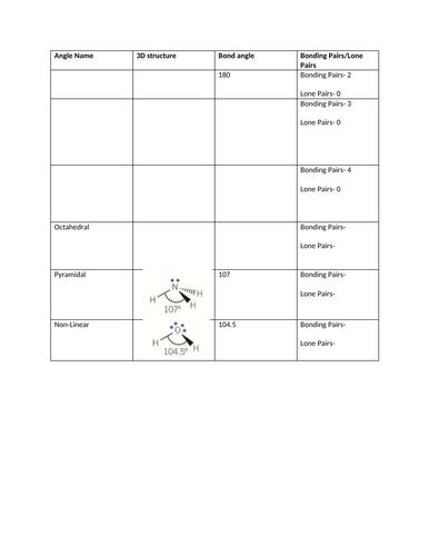 Bonding Shapes and Angles | Teaching Resources