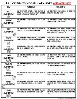 Bill of Rights {Interactive Notebook Sort for the 10 Amendments}