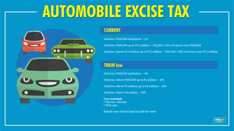 New Car Tax Rates 2025 New Car Aura Margie