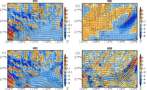 Horizontal Divergent Wind And Kinetic Energy Budget Terms Of A KDC And