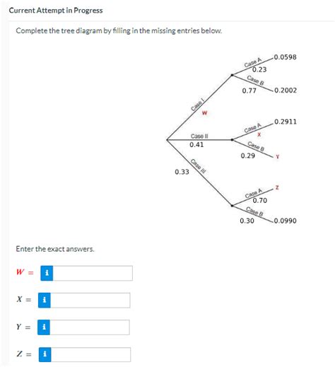 Solved Current Attempt In Progress Complete The Tree Dia