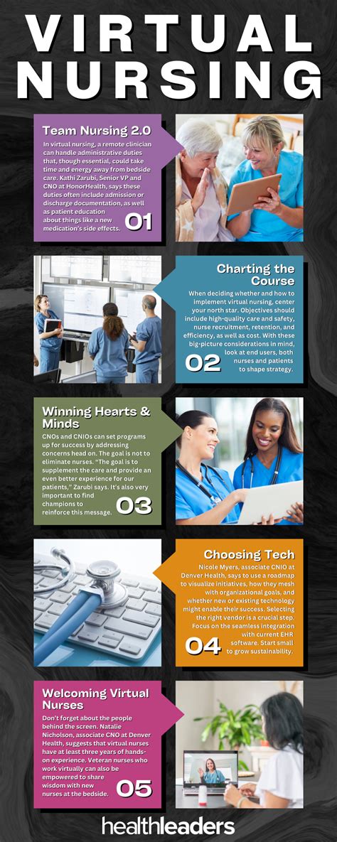 Infographic Tips For Virtual Nursing Healthleaders Media