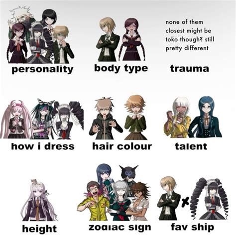 Me As Danganronpa Characters Meme In 2024 Danganronpa Danganronpa Characters Memes