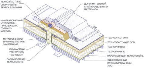 Устройство температурно-деформационного шва на рулонной наплавляемой кровле