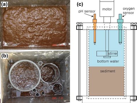 Photographs Of A Sediment Sampling Using A Box Corer And B