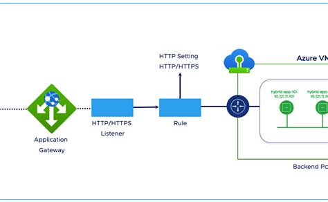 Azure Vmware Solution Archives