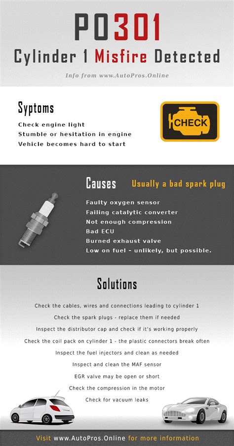 P0301 Cylinder 1 Misfire Detected Trouble Code Information To Remove