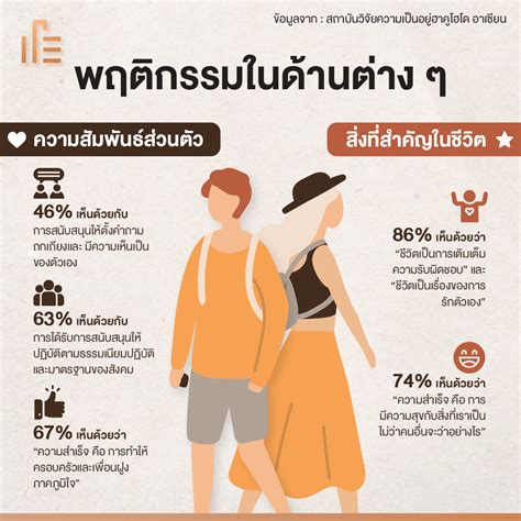 เจาะลึกพฤติกรรม Gen Z ผู้บริโภครุ่นใหม่ที่จะเปลี่ยนโลกการตลาด