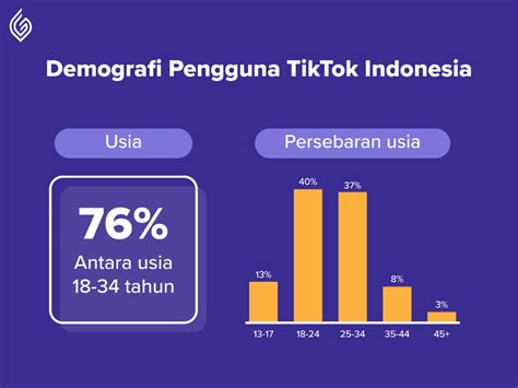 6 Strategi Pemasaran TikTok Untuk Memaksimalkan Bisnis Herco Digital