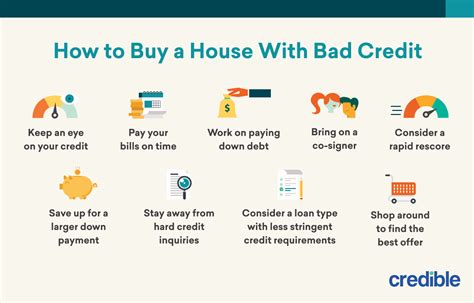 How to Buy a House With Bad Credit: Guide for 2021 - Credible