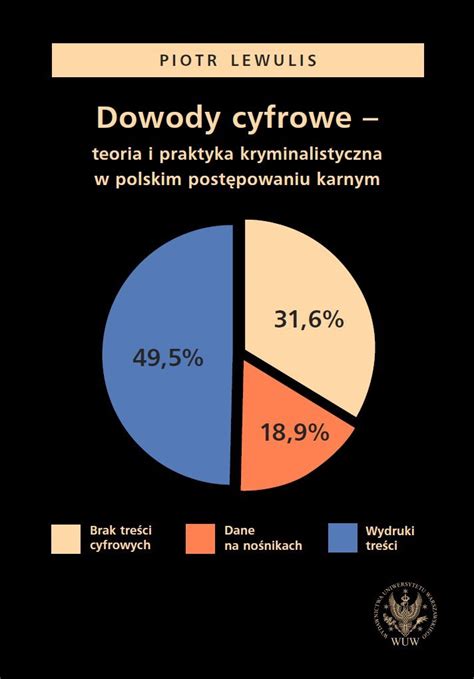 Dowody Cyfrowe Teoria I Praktyka Kryminalistyczna W Polskim