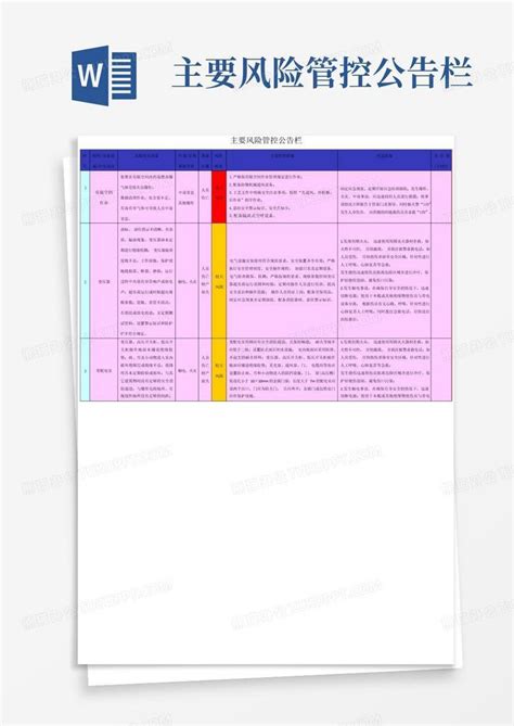 主要风险管控公告栏word模板下载编号lraonxgo熊猫办公