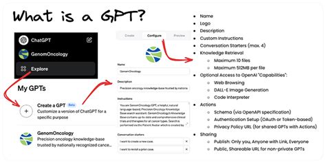 Beginners Guide What Is A Gpt Community Openai Developer Forum