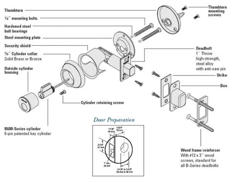 Door knob terminology – Door Knobs