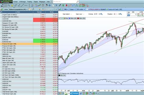 Top 2023 Melhores Plataformas De Trading Newtrading