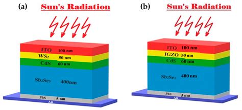 Solar Free Full Text A Comparative Study Of Quantum Dot Solar Cell