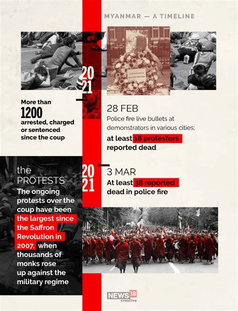 Myanmar Military Coup Timeline: News18 Explains Chronology Of Events In ...