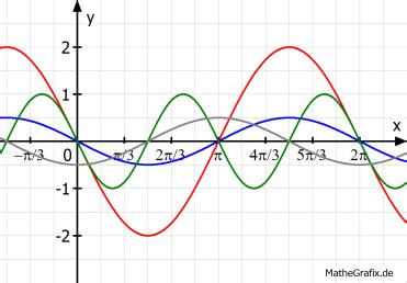 Trigonometrische Funktionen Mathe Bungen Und Online Aufgaben Mathegym