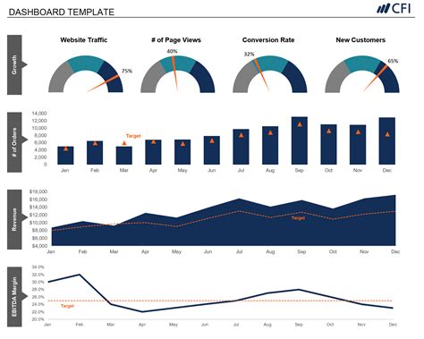 How To Easily Create A Step Chart In Excel Excel Dashboard Templates Images