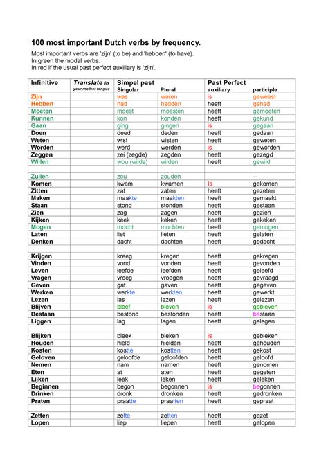 Most Frequent Dutch Verbs Most Important Dutch Verbs By Frequency