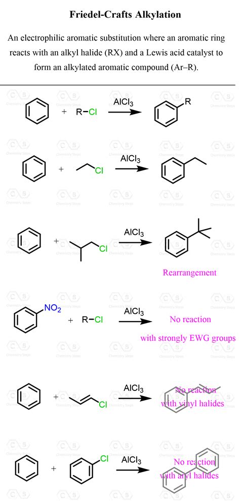 Alquilação De Friedel Crafts - Friedel-Crafts Alkylation - Chemistry Steps
