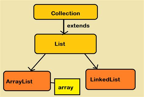 Java67 How To Create And Initialize List Or ArrayList In One Line In