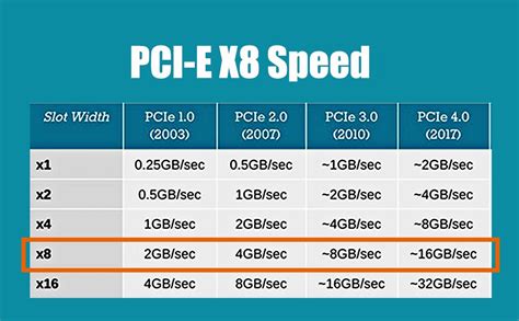 Amazon Glotrends Pu Dual U Ssd To Pcie X Adapter Support