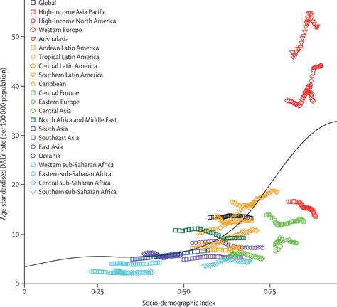 Global Regional And National Burden Of Motor Neuron Diseases