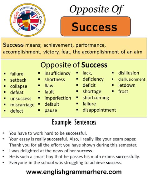 Opposite Of Success Antonyms Of Success Meaning And Example Sentences