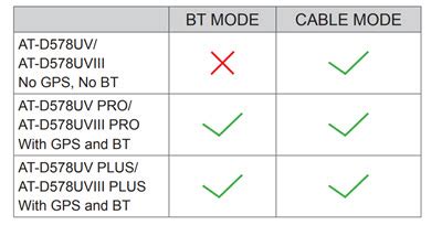 Anytone Bt Anytone Bt Bluetooth Speaker Microphones Dx Engineering