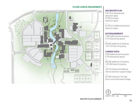 Dallas College Richland Campus Master Plan | Corgan