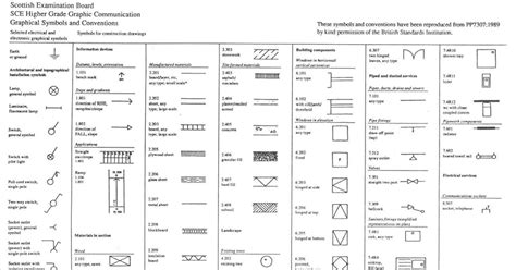 Machining Drawing Symbols Chart : Machinist Blueprint Symbols Chart ...