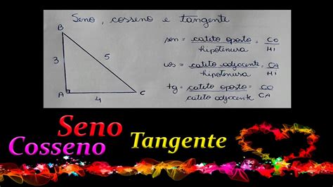 Talitices Aula 03 Seno Cosseno e Tangente de um ângulo qualquer