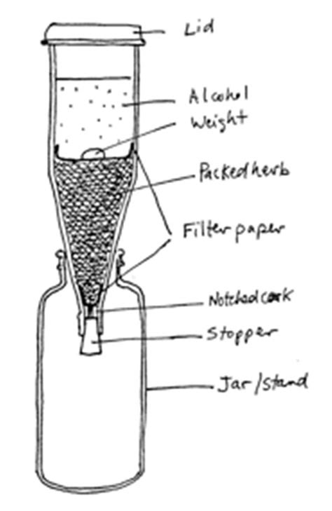 Percolation Diagram