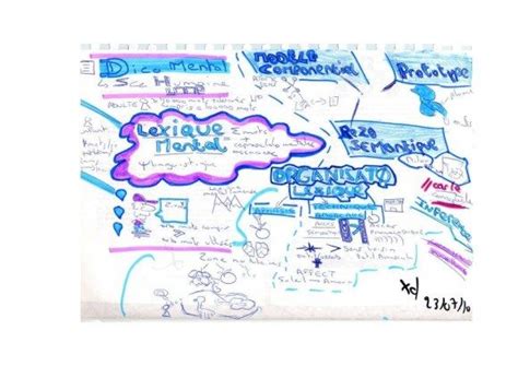 Pens E Visuelle Du Mindmapping Aux Organisateurs Graphiques