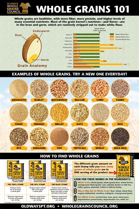 Whole Grains Chart