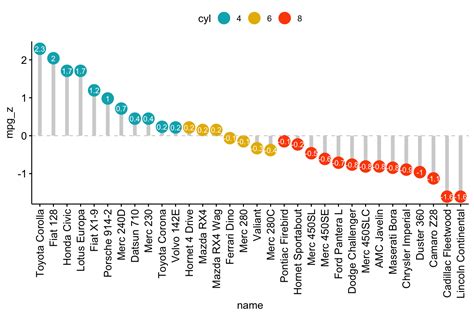 Ggplot Based Publication Ready Plots Ggpubr