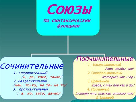 Союзы - презентация онлайн