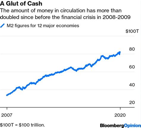 Is Inflation Coming Back