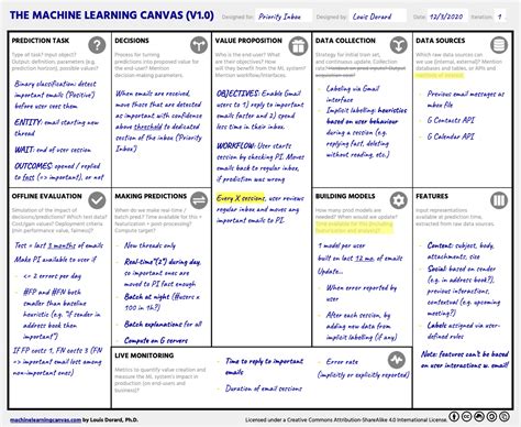 Master ML Project Planning OWNML