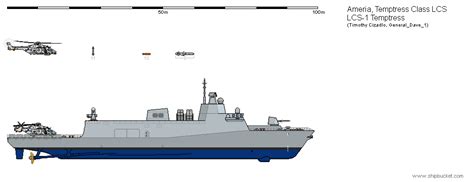 Nationstates Dispatch Active Naval Ships Wip