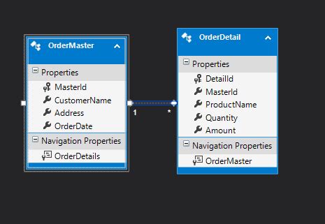 Build A Master Details CRUD In ASP Net MVC And JQuery And Bootstrap