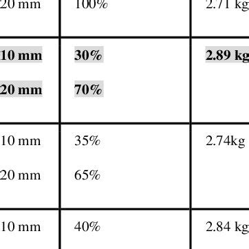 Physical properties of materials | Download Scientific Diagram